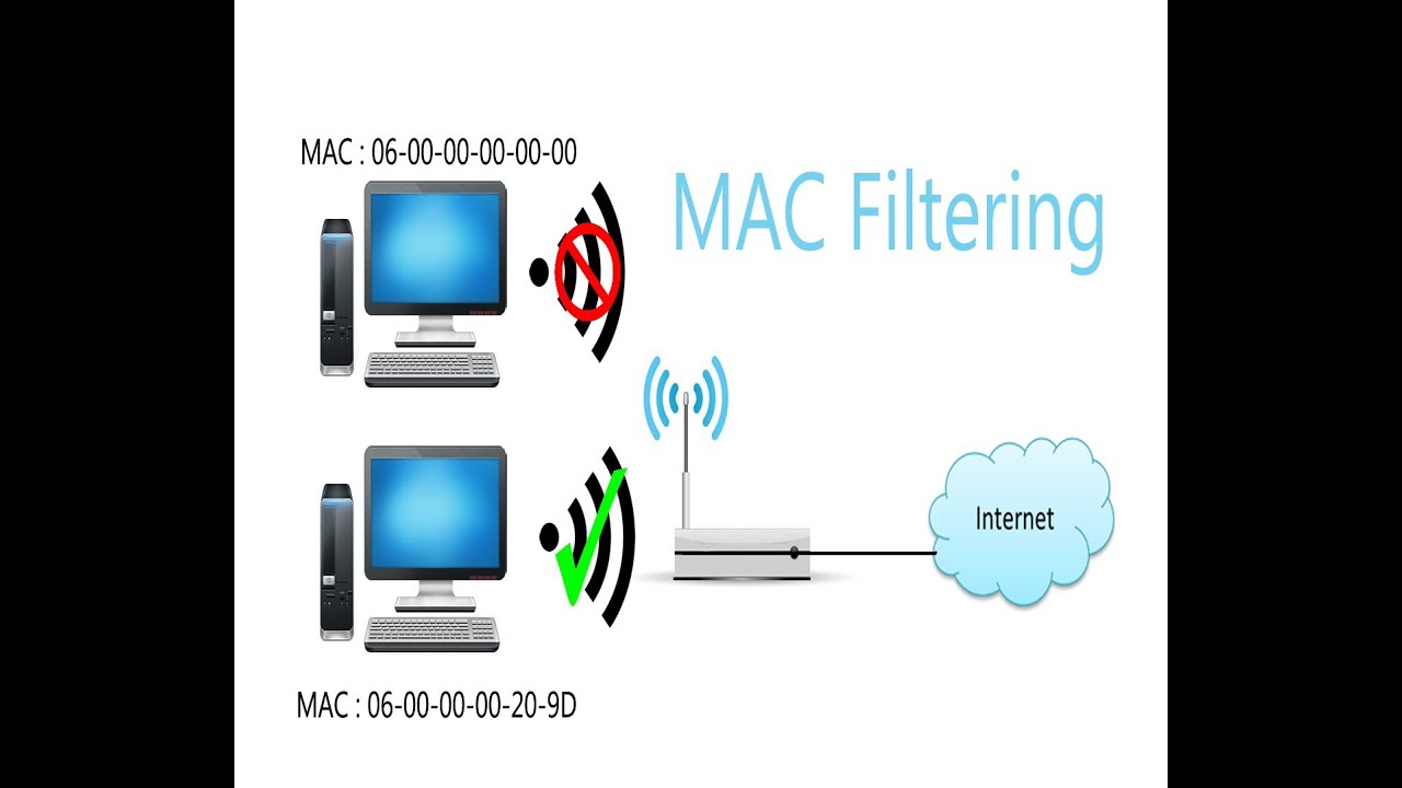 mac address filtering on router